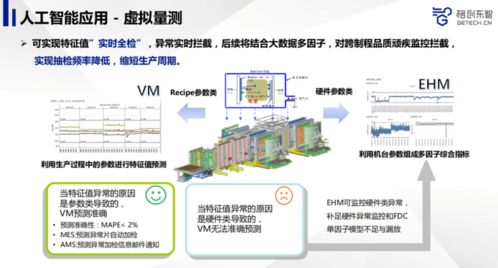 先進(jìn)制造業(yè)如何利用人工智能提升產(chǎn)品品質(zhì)——以應(yīng)用軟件開發(fā)為核心