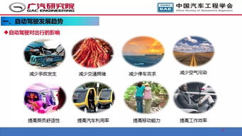 人工智能在自動(dòng)駕駛開發(fā)中的應(yīng)用與軟件開發(fā)實(shí)踐