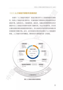 中國人工智能開源軟件發(fā)展白皮書 AI應(yīng)用軟件開發(fā)路徑與未來趨勢